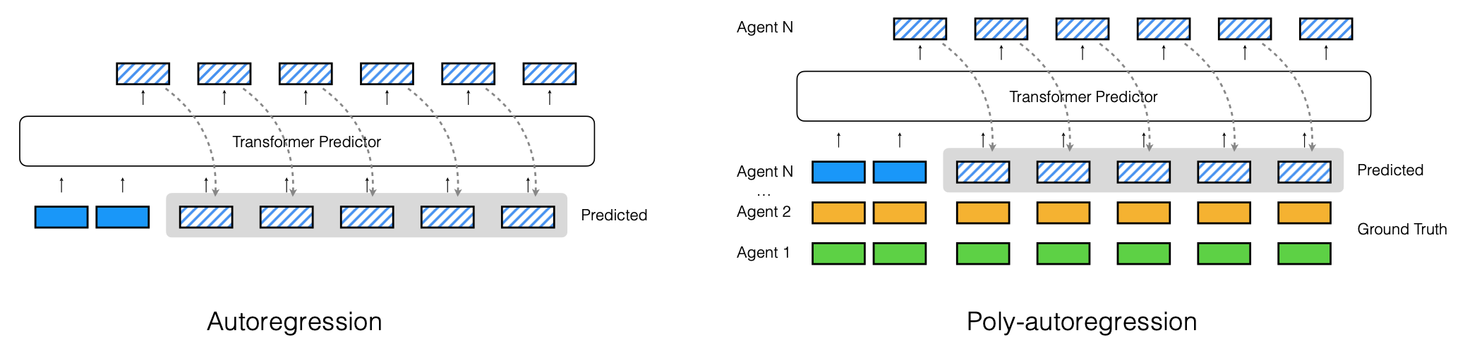 PAR inference