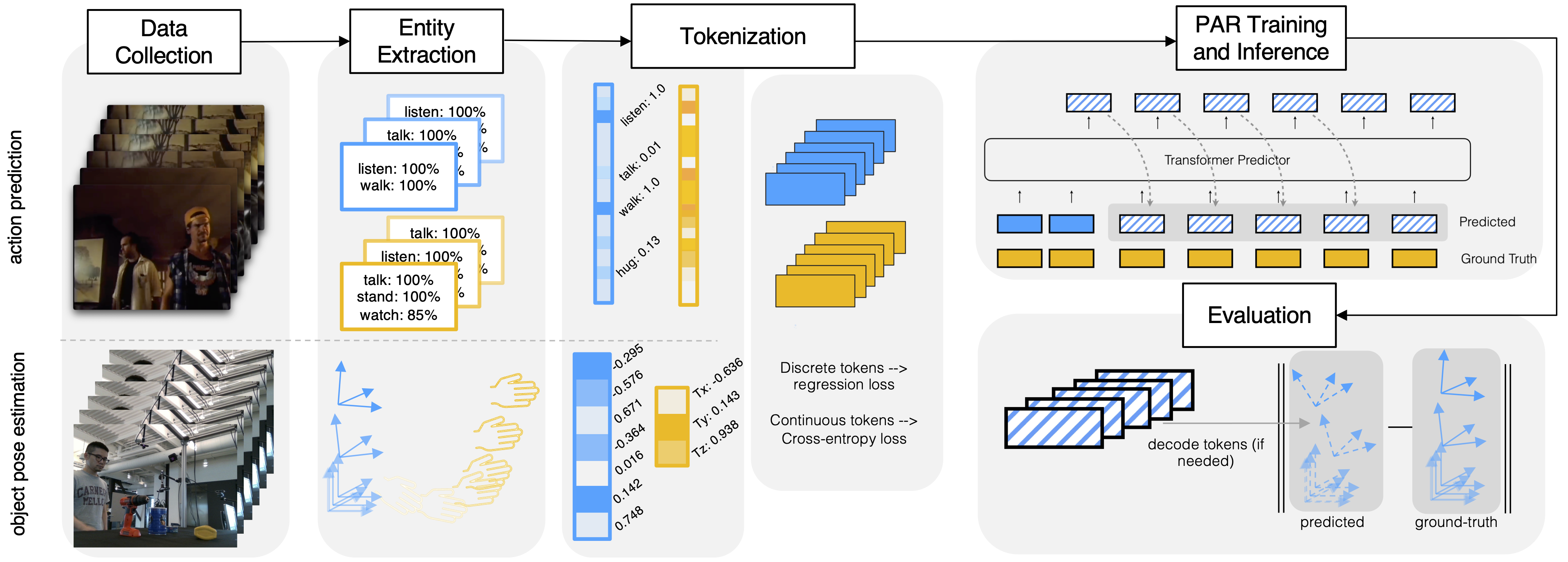 PAR_framework